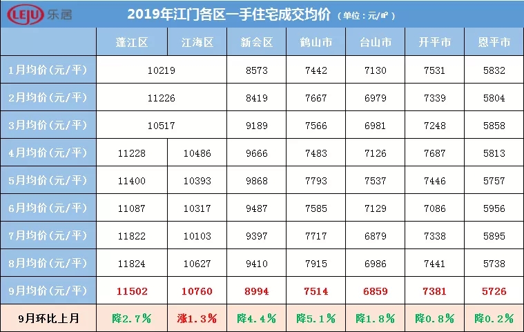 鹤山最新房价，城市发展推动楼市繁荣