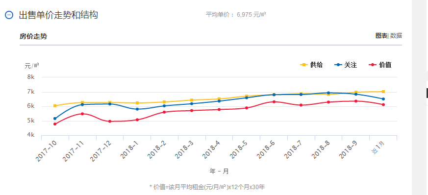 曲靖房价走势分析与未来预测