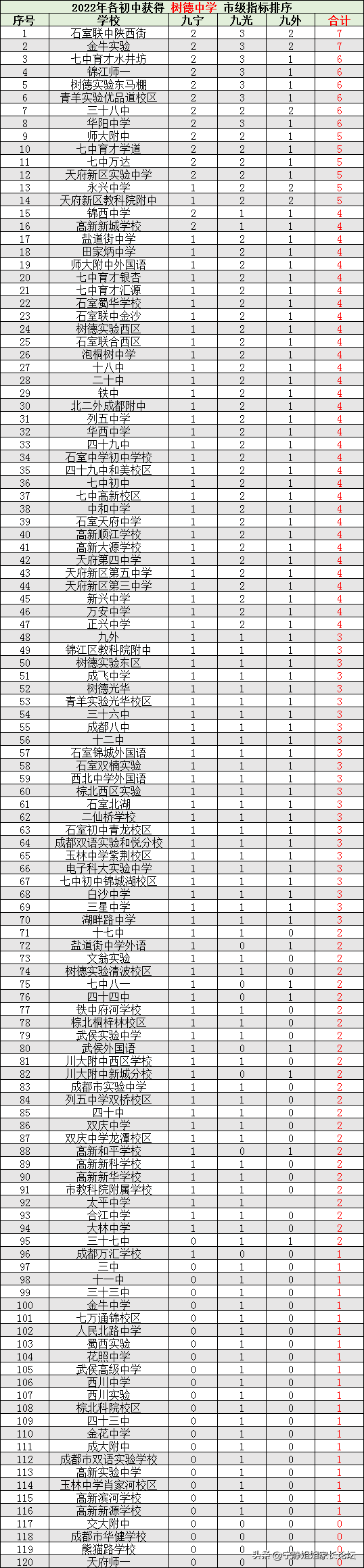 深度解析！2023 年最新新房政策大揭秘！