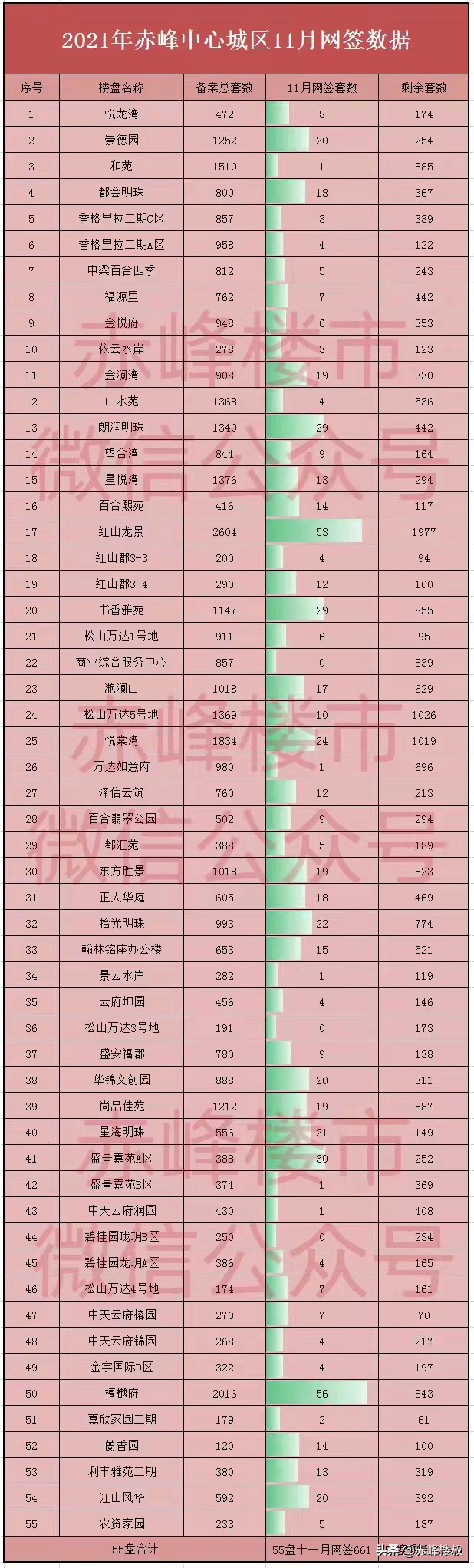 赤峰最新楼盘，城市发展的新地标