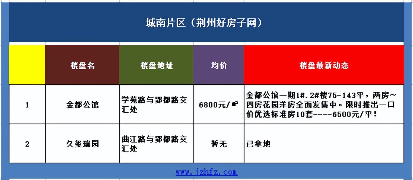 荆州最新房价走势及购房建议