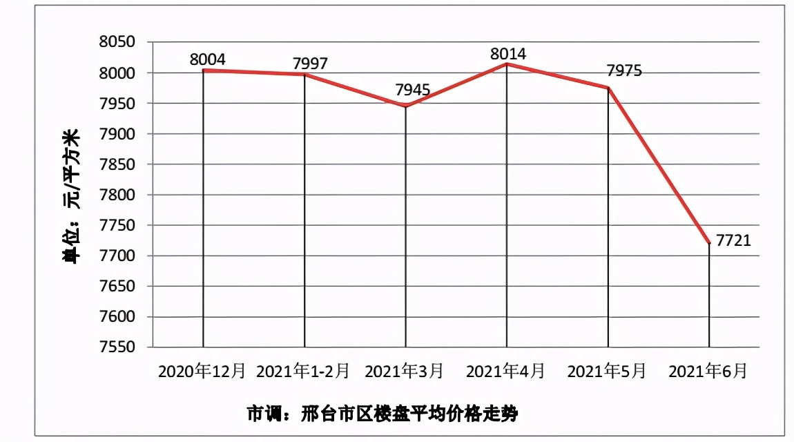 邢台楼市，市场现状、未来趋势与投资建议