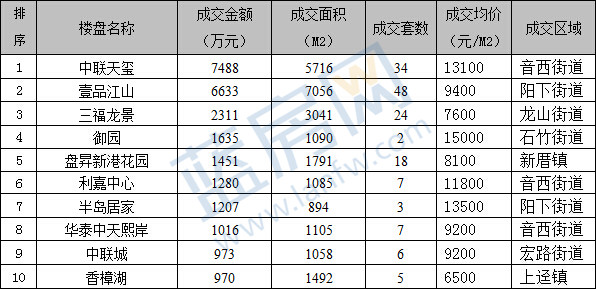 福清楼盘最新动态