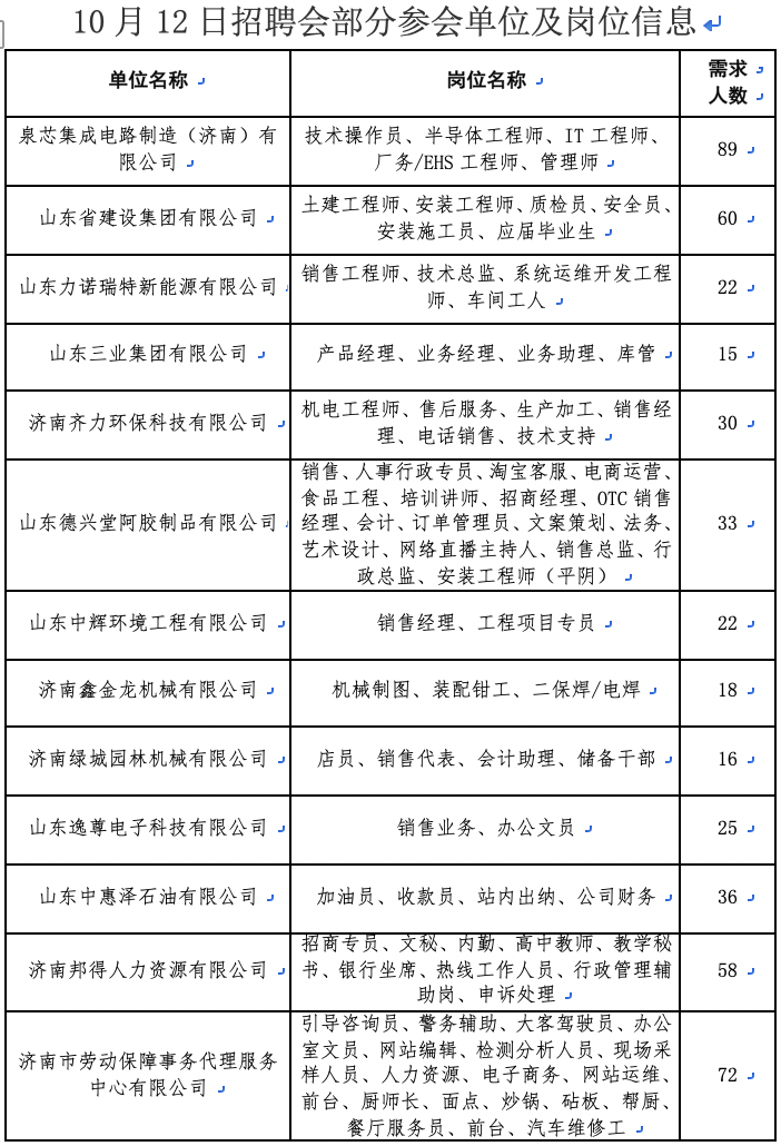 济南纬十二路最新消息，城市更新的新起点